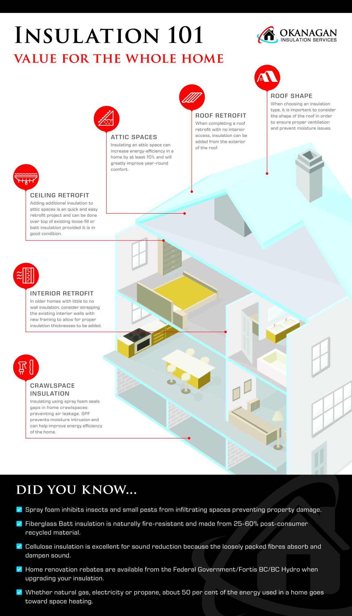 A deeper look into the types of insulation for your home.