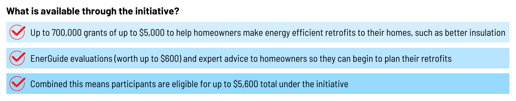 Canada Greener Homes Grant