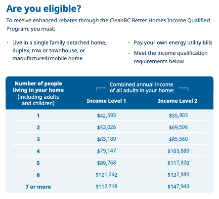 home renovation rebate program