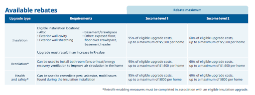 home renovation rebate program